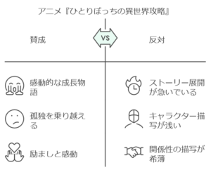 「ひとりぼっちの異世界攻略」アニメ版の魅力と評判を徹底解説！　画像a