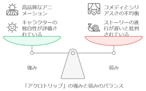 アニメ「アクロトリップ」の評価と口コミまとめ！見どころやファンの反応は？　画像a