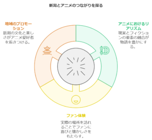 アクロトリップの聖地巡礼ガイド！新潟のロケ地を徹底紹介　画像a