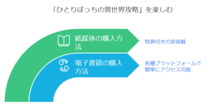 【無料で読める？】「ひとりぼっちの異世界攻略」漫画版の読み方を徹底解説！　画像a