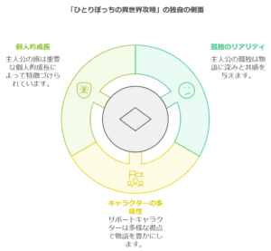 アニメ化で話題沸騰！「ひとりぼっちの異世界攻略」の異世界ファンタジーの魅力とは？　画像a