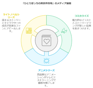 「ひとりぼっちの異世界攻略」初心者必見！完全攻略ガイド　画像a