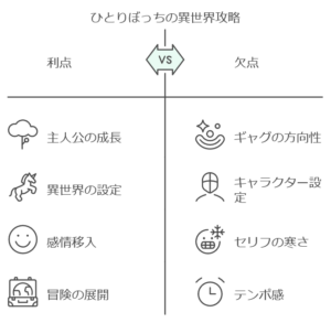 「ひとりぼっちの異世界攻略」の寒いポイントとは？ファンの賛否を徹底比較！　画像a