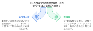 「ひとりぼっちの異世界攻略」カクヨム版と書籍版の違いを徹底解説！　画像a