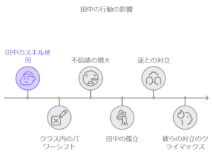 田中の運命とは？『ひとりぼっちの異世界攻略』重要キャラクター徹底解説　画像a