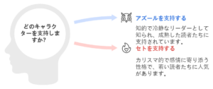 「星降る王国のニナ」アズールVSセト、ファンの支持はどちらに？　画像b