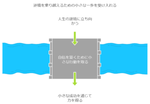 「ネガポジアングラー」タイトルの意味を徹底解説！込められた深いメッセージとは　画像a