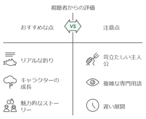 「ネガポジアングラー」はつまらない？評価と感想を徹底分析！　アイキャッチ