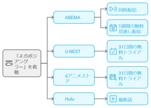 ネガポジアングラーの放送局と視聴方法を徹底解説！見逃し配信もチェック！　追加画像a