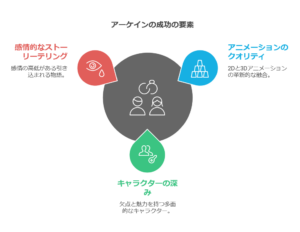 アーケインのあらすじを徹底解説！シーズン1の魅力と感動のストーリー　画像a