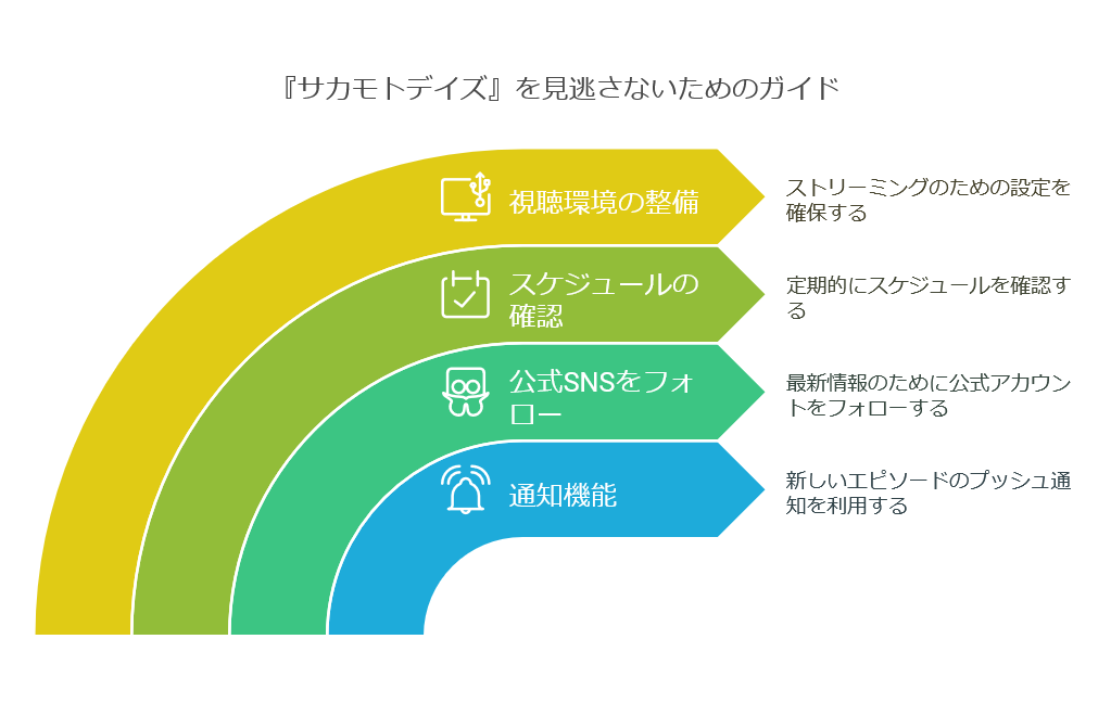 『サカモトデイズ』アニメはどこで見れる？配信サービスと放送局情報を徹底解説　画像d