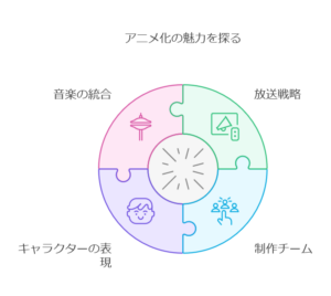 「黒岩メダカに私の可愛いが通じない」アニメ化決定！放送開始日や制作情報まとめ　画像e