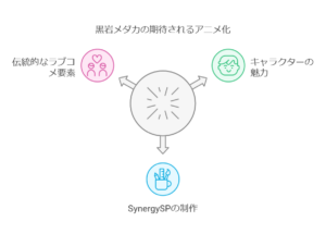 黒岩メダカに私の可愛いが通じないが期待される理由とは？2025年1月アニメ放送開始！　画像a