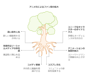 黒岩メダカに私の可愛いが通じないが期待される理由とは？2025年1月アニメ放送開始！　画像c