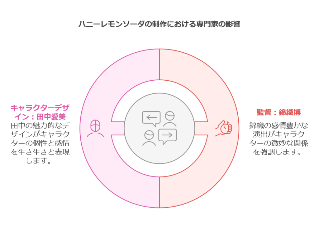 ハニーレモンソーダのアニメ制作会社はJ.C.STAFF！作品クオリティを徹底解説　画像b