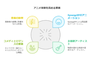 黒岩メダカに私の可愛いが通じない｜主題歌＆制作スタジオの魅力を徹底解説！　画像c