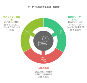 エコーの魅力を徹底解説！『アーケイン』で描かれる成長と葛藤　画像a