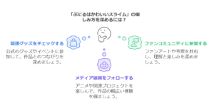 「ぷにるはかわいいスライム」を無料で楽しむ方法を徹底解説！　画像a