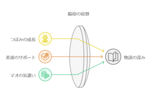 黒岩メダカに私の可愛いが通じないの登場人物を詳しく解説！　画像d