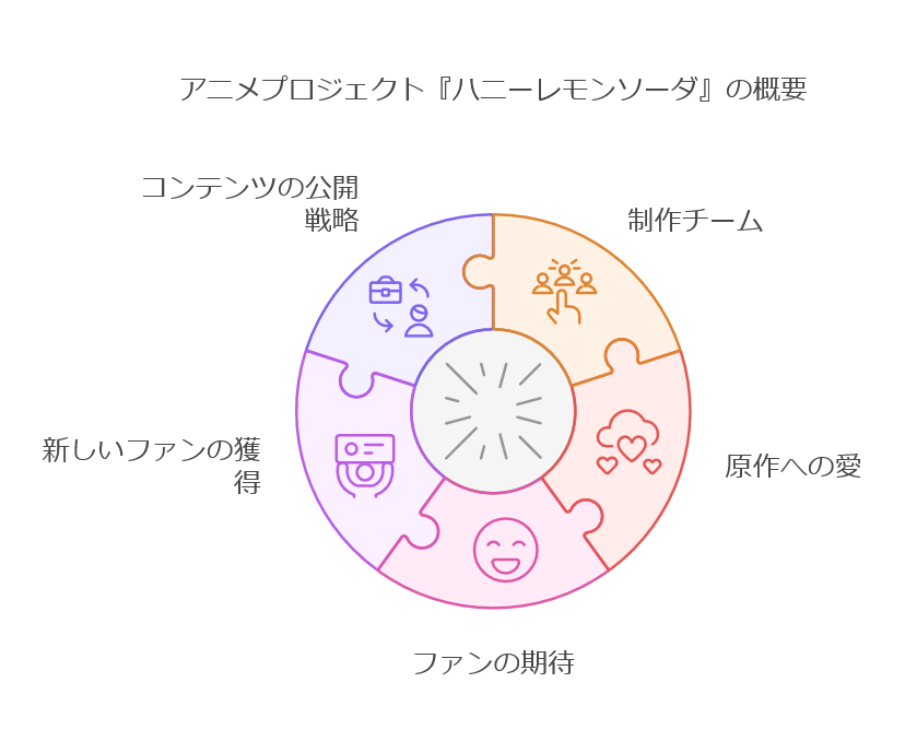 『ハニーレモンソーダ』アニメ化の背景と制作チームのこだわりに迫る　画像e