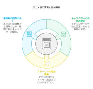 アニメ版「最凶の支援職【話術士】」の魅力解剖！原作との違いを徹底比較　画像a