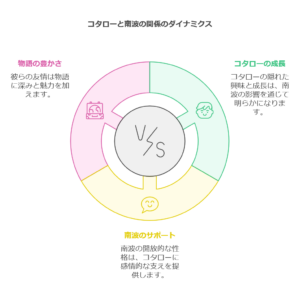 「ぷにるはかわいいスライム」キャラクター紹介！コタローと南波の意外な絆　画像a