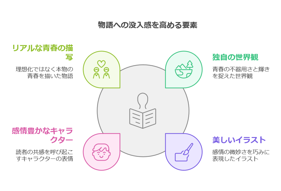 アニメ化で話題！「黒岩メダカに私の可愛いが通じない」原作の魅力を徹底解説　画像b