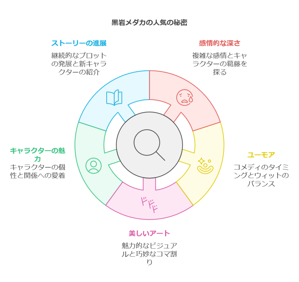 アニメ化で話題！「黒岩メダカに私の可愛いが通じない」原作の魅力を徹底解説　画像c