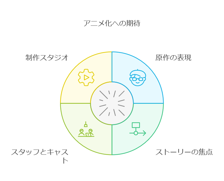 アニメ化で話題！「黒岩メダカに私の可愛いが通じない」原作の魅力を徹底解説　画像d