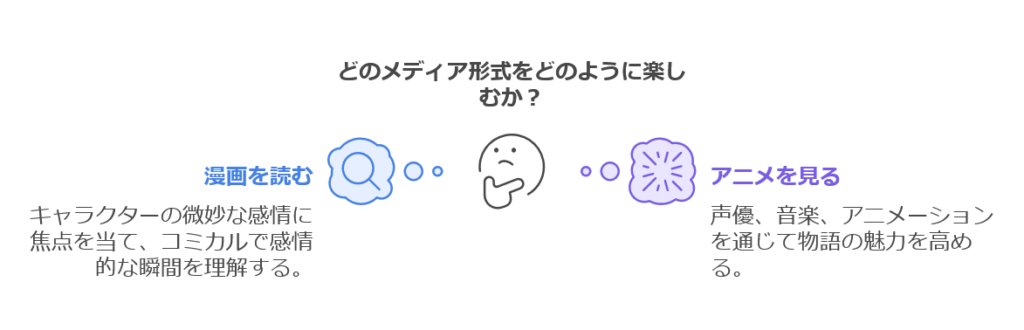 アニメ化で話題！「黒岩メダカに私の可愛いが通じない」原作の魅力を徹底解説　画像e