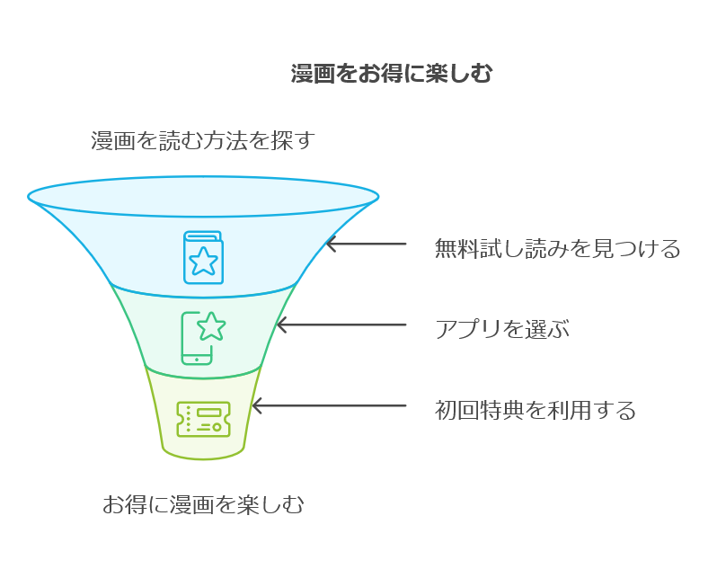 無料で読む！「黒岩メダカに私の可愛いが通じない」をお得に楽しむ方法　画像a