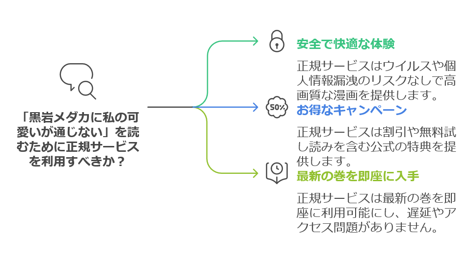 無料で読む！「黒岩メダカに私の可愛いが通じない」をお得に楽しむ方法　画像b