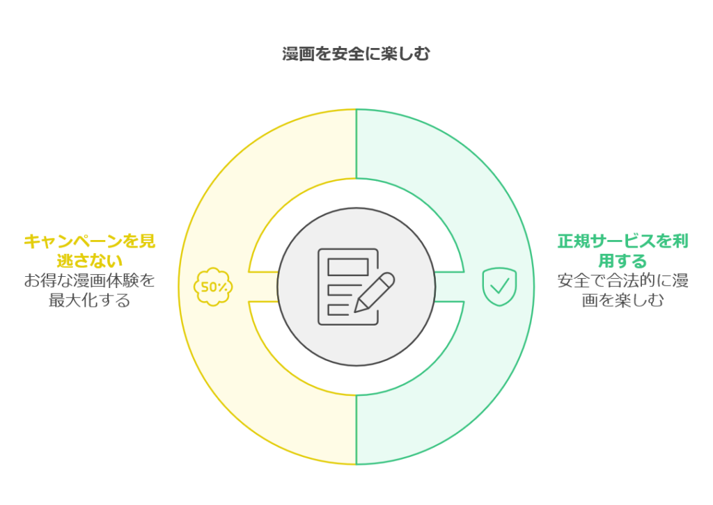 無料で読む！「黒岩メダカに私の可愛いが通じない」をお得に楽しむ方法　画像c