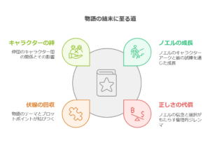 最凶の支援職【話術士】最終話直前！ノエルと仲間たちの成長を徹底復習　画像a