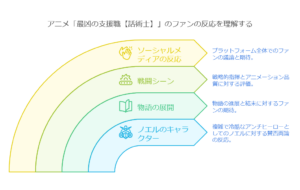 アニメ「最凶の支援職【話術士】」ラストエピソードへの期待と反応を徹底解説　画像a